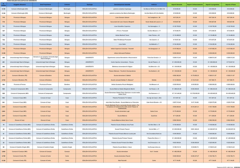 000,00 0,00 50.000,00 50.000,00 715 Provincia di Bologna Provincia di Bologna Bologna EDILIZIA SCOLASTICA Liceo Ginnasio Galvani Via Castiglione n. 38 67.230,16 0,00 67.230,16 67.