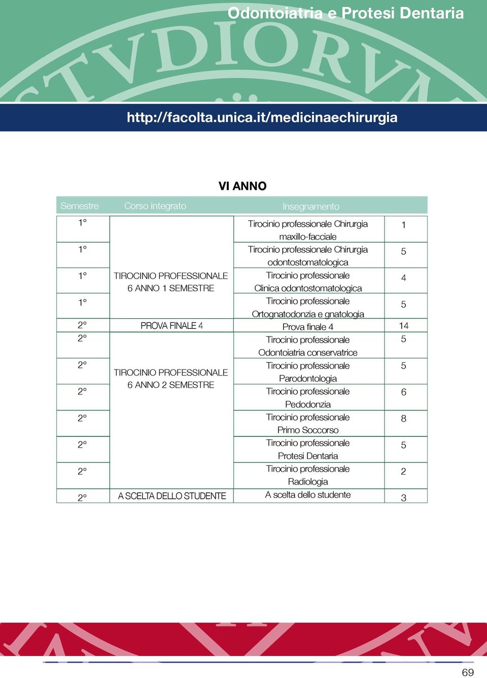 odontostomatologica Ortognatodonzia e gnatologia Prova finale Odontoiatria conservatrice