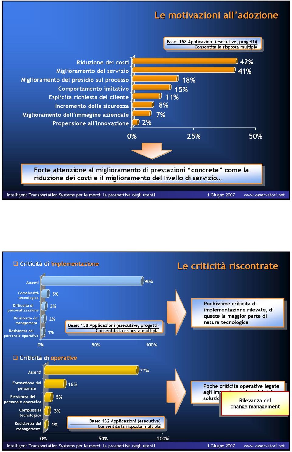 Forte attenzione al al miglioramento di di prestazioni concrete come come la la riduzione dei dei costi costi e il il miglioramento del del livello livello di di servizio Criticità di implementazione