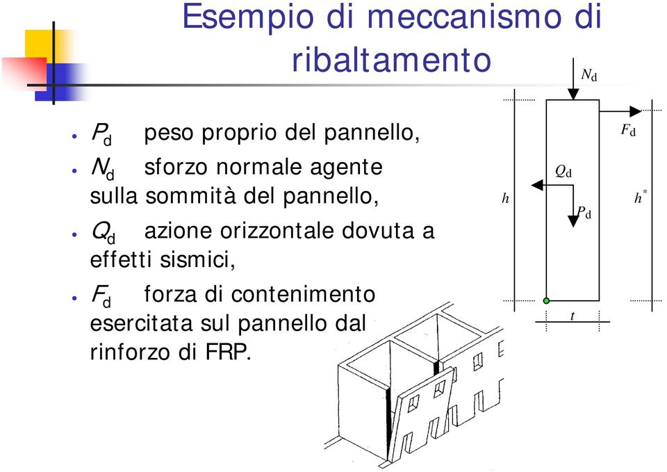 pannello, Q d azione orizzontale dovuta a eetti sismici, h Q d P