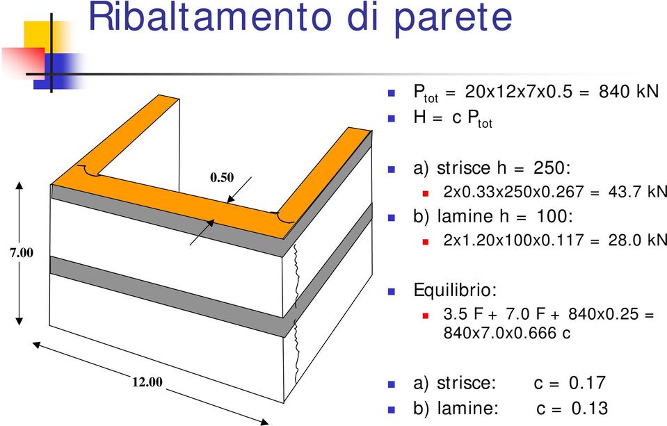 7 kn b) lamine h = 100: 2x1.20x100x0.117 = 28.0 kn Equilibrio: 3.