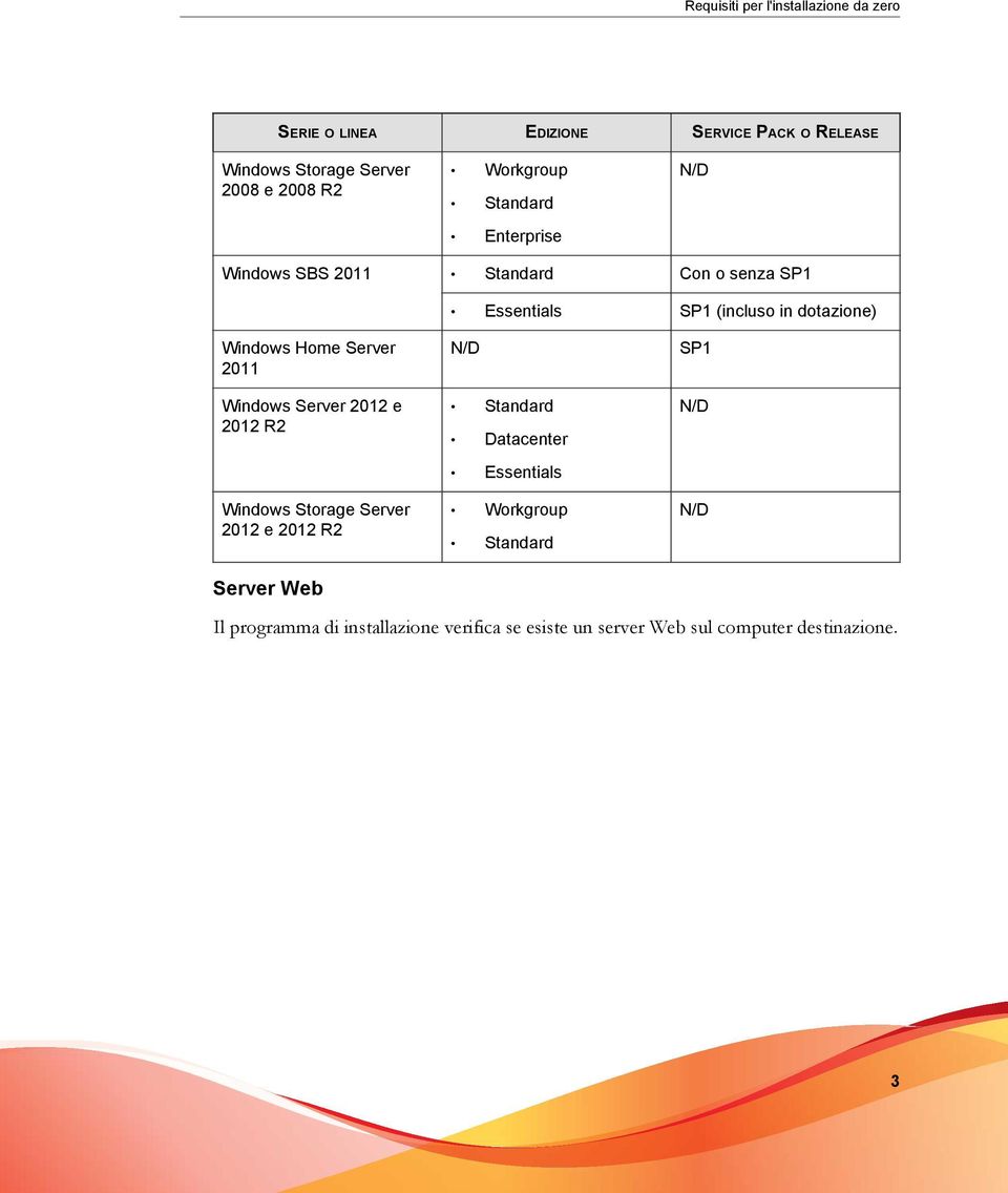 Home Server 2011 Windows Server 2012 e 2012 R2 Windows Storage Server 2012 e 2012 R2 Server Web N/D Standard Datacenter