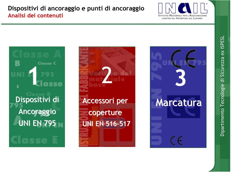 Dispositivi di Ancoraggio UNI EN 795