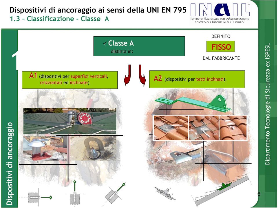 (dispositivi per superfici verticali, verticali, orizzontali ed inclinate)