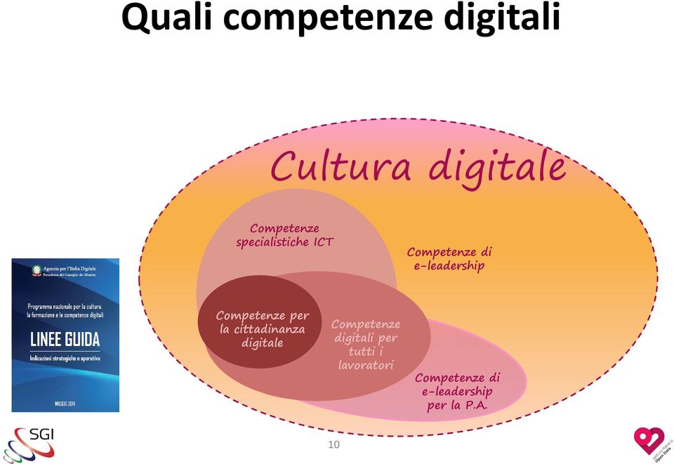 Competenze per la cittadinanza digitale Competenze