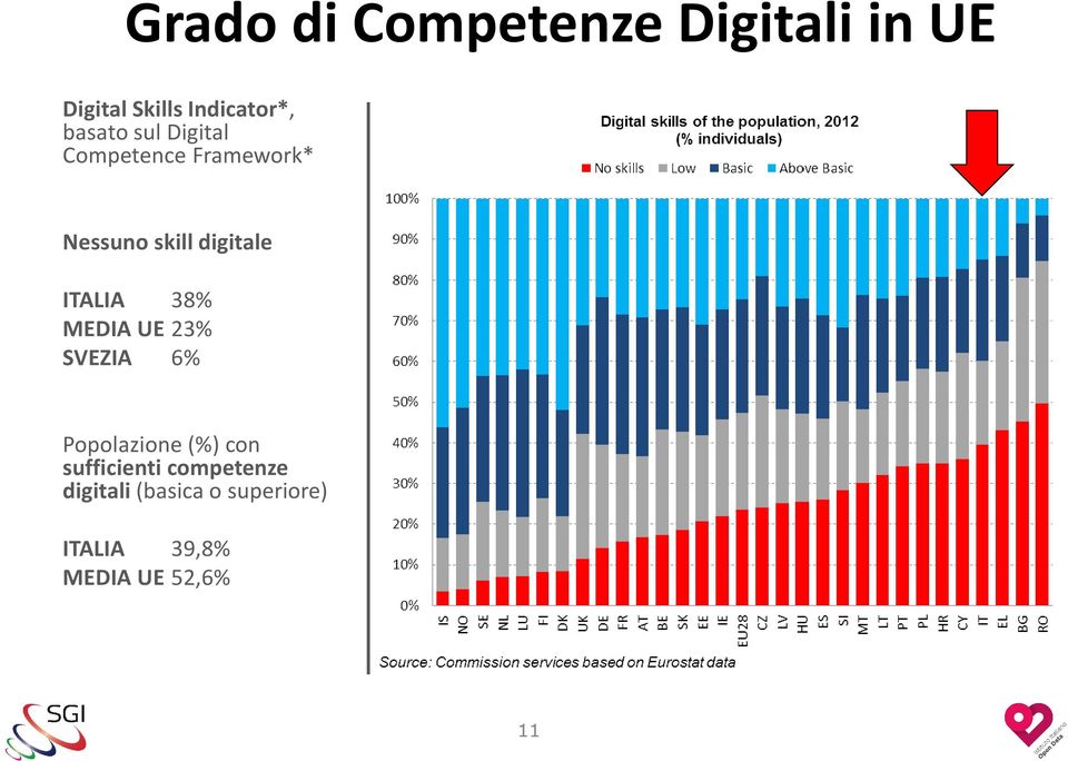 ITALIA 38% MEDIA UE 23% SVEZIA 6% Popolazione (%) con sufficienti