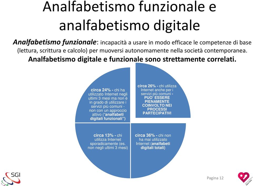 circa 24% - chi ha utilizzato Internet negli ultimi 3 mesi ma non è in grado di utilizzare i servizi più comuni - non con un approccio attivo ( analfabeti digitali funzionali ) circa 26% -