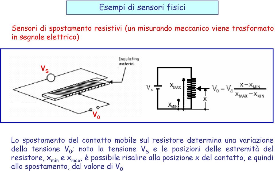 variazione della tensione V 0 ; nota la tensione V S e le posizioni delle estremità del resistore, x