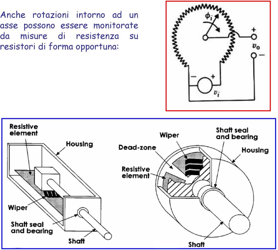 monitorate da misure di