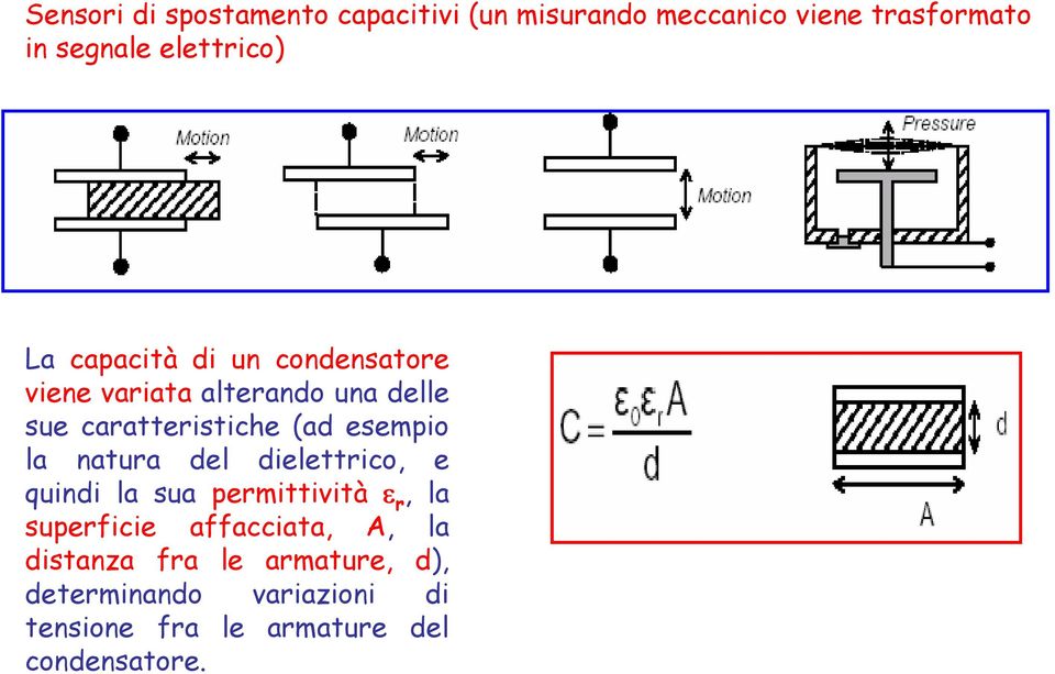 (ad esempio la natura del dielettrico, e quindi la sua permittività ε r, la superficie