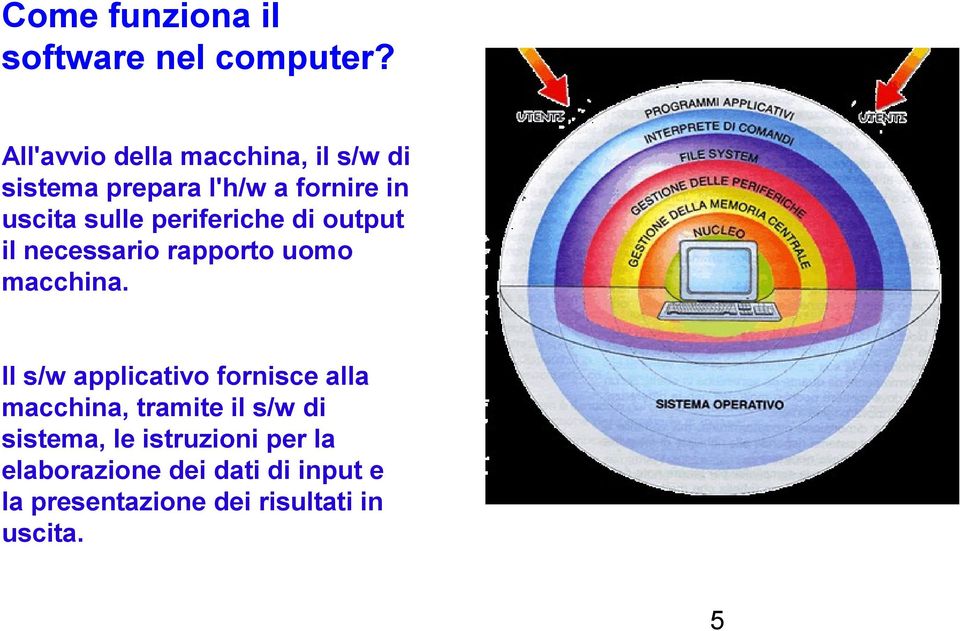 periferiche di output il necessario rapporto uomo macchina.