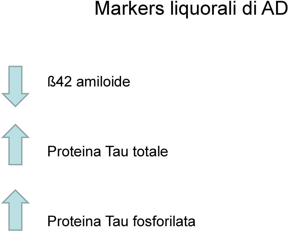 Proteina Tau totale