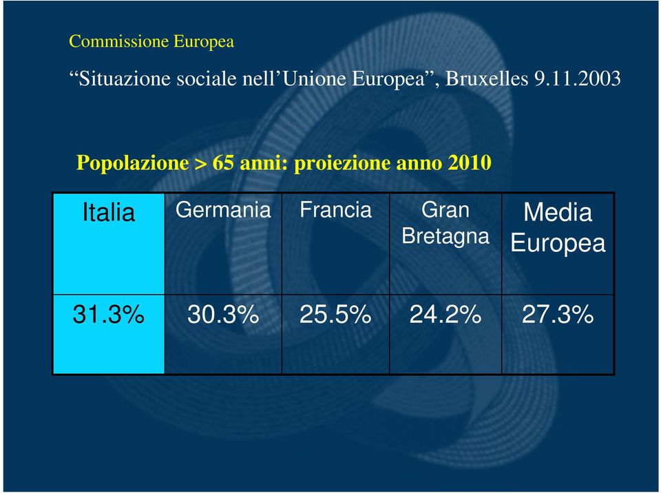 2003 Popolazione > 65 anni: proiezione anno 2010