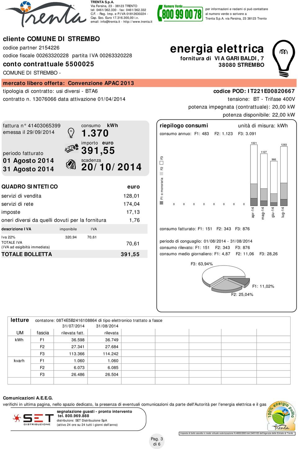 via Fersina, 23 38123 Trento cliente COMUNE DI STREMBO codice partner 2154226 codice fiscale 00263320228 partita IVA 00263320228 conto contrattuale 5500025 COMUNE DI STREMBO - mercato libero offerta: