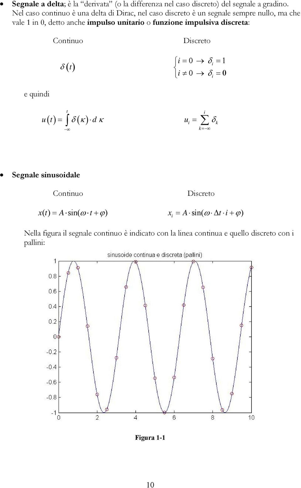 anche mpulso untaro o funzone mpulsva dscreta: Contnuo t Dscreto 0 0 e qund t u t d u k k Segnale snusodale