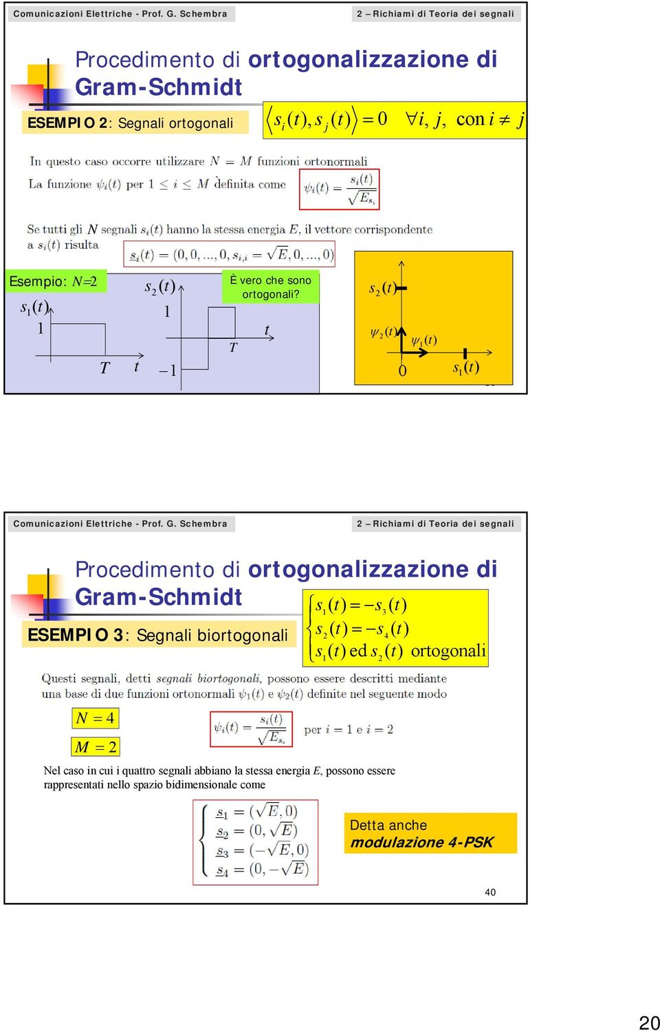 s ( ) 0 s ( ) 39 Richiami di Teoria dei segnali Procedimeno di orogonalizzazione di Gram-Schmid ESEMPIO 3: Segnali