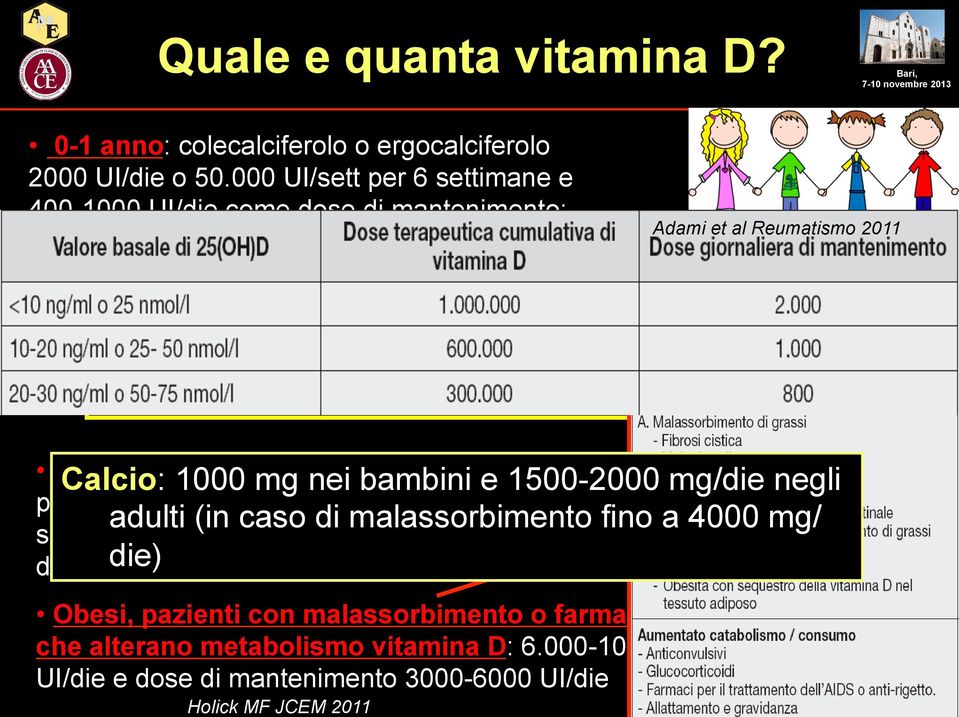 000 UI/sett per 6 settimane e 600-1000 UI/die come dose di mantenimento; 25OHvitamina D: 30 ng/ml o 75 nmol/l Adulti: colecalciferolo o ergocalciferolo 50.