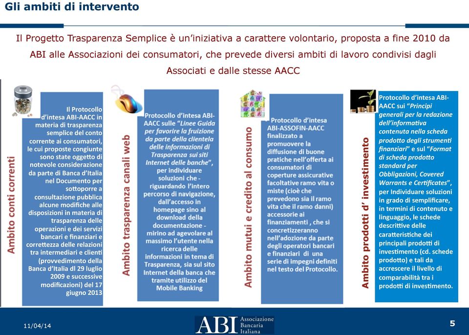 notevole considerazione da parte di Banca d Italia nel Documento per so@oporre a consultazione pubblica alcune modifiche alle disposizioni in materia di trasparenza delle operazioni e dei servizi
