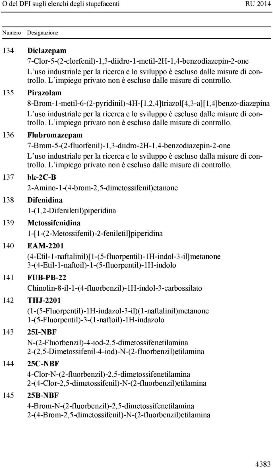 136 Flubromazepam 7-Brom-5-(2-fluorfenil)-1,3-diidro-2H-1,4-benzodiazepin-2-one L uso industriale per la ricerca e lo sviluppo è escluso dalla misure di controllo.