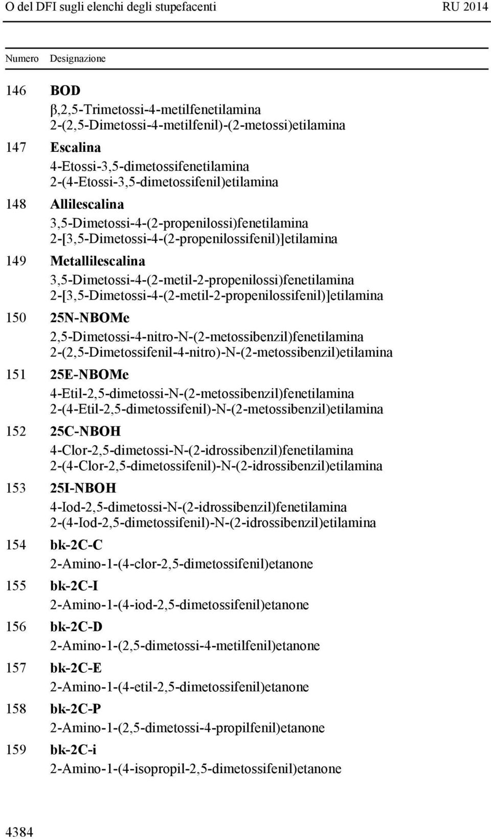 2-[3,5-Dimetossi-4-(2-metil-2-propenilossifenil)]etilamina 150 25N-NBOMe 2,5-Dimetossi-4-nitro-N-(2-metossibenzil)fenetilamina 2-(2,5-Dimetossifenil-4-nitro)-N-(2-metossibenzil)etilamina 151