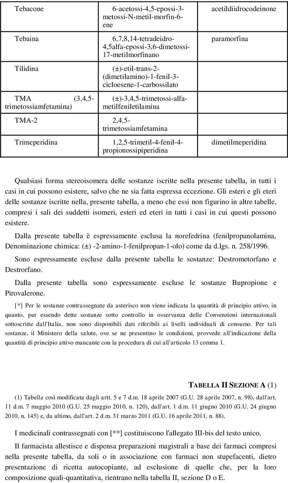 propionossipiperidina acetildiidrocodeinone paramorfina dimetilmeperidina Qualsiasi forma stereoisomera delle sostanze iscritte nella presente tabella, in tutti i casi in cui possono esistere, salvo