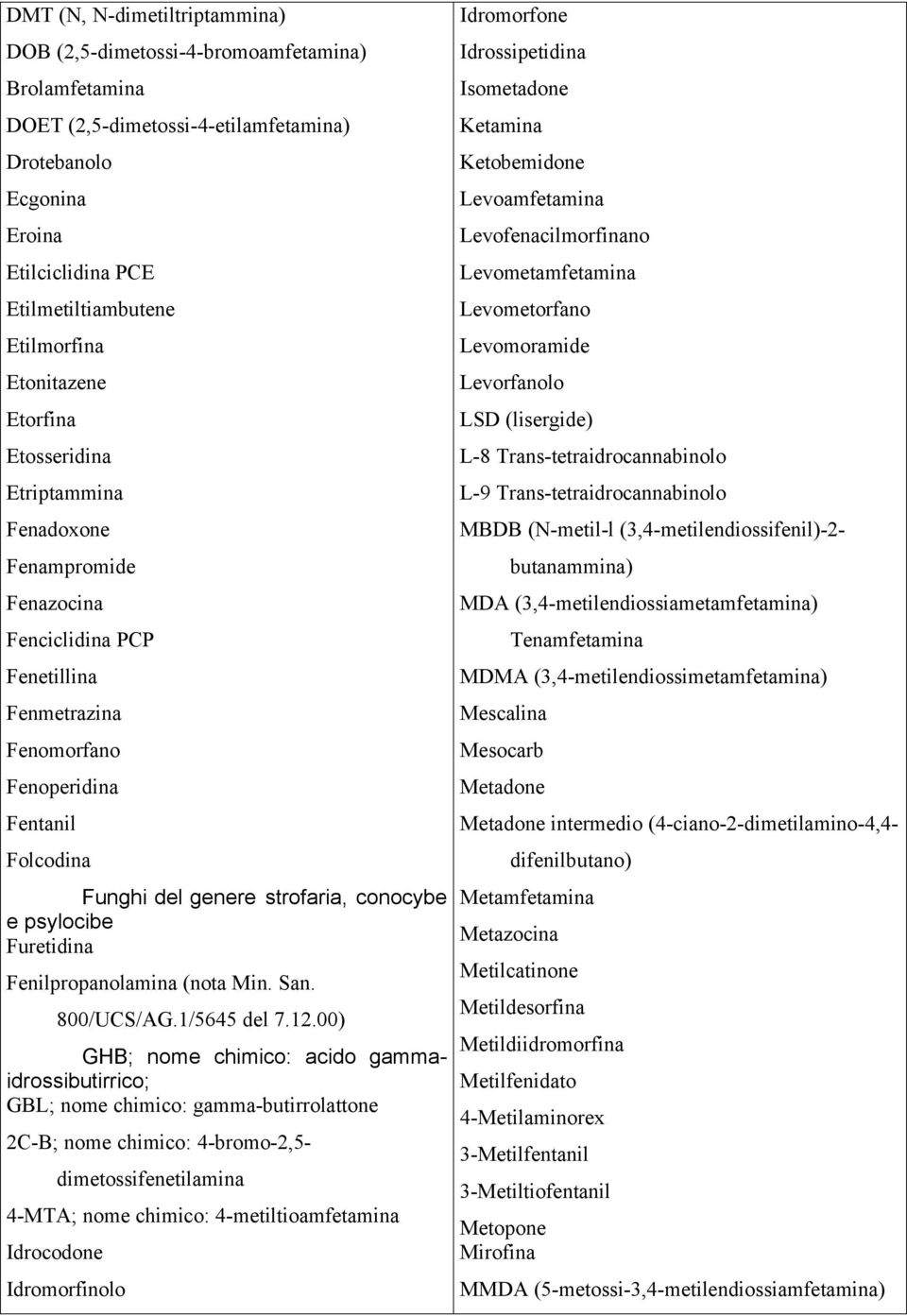 conocybe e psylocibe Furetidina Fenilpropanolamina (nota Min. San. 800/UCS/AG.1/5645 del 7.12.