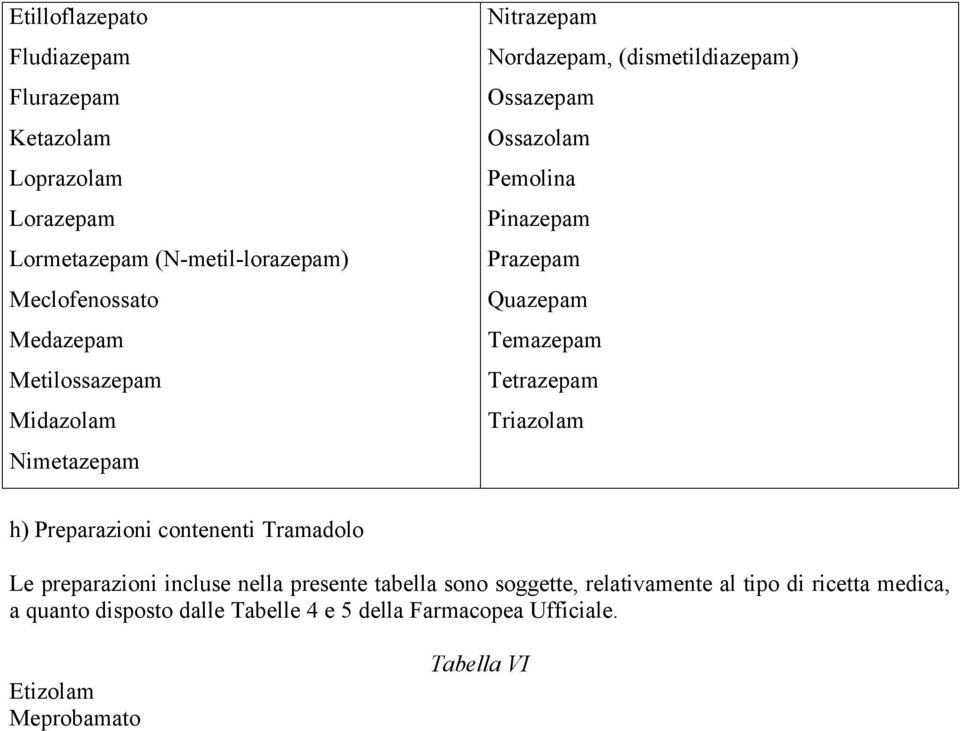 Quazepam Temazepam Tetrazepam Triazolam h) Preparazioni contenenti Tramadolo Le preparazioni incluse nella presente tabella sono