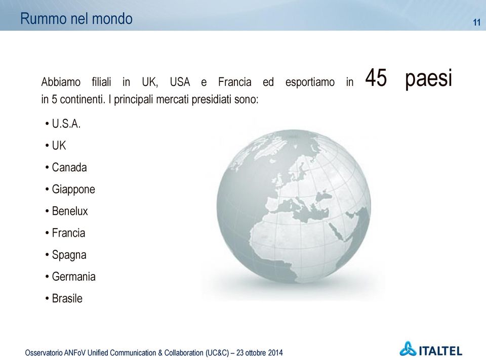 I principali mercati presidiati sono: U.S.A.