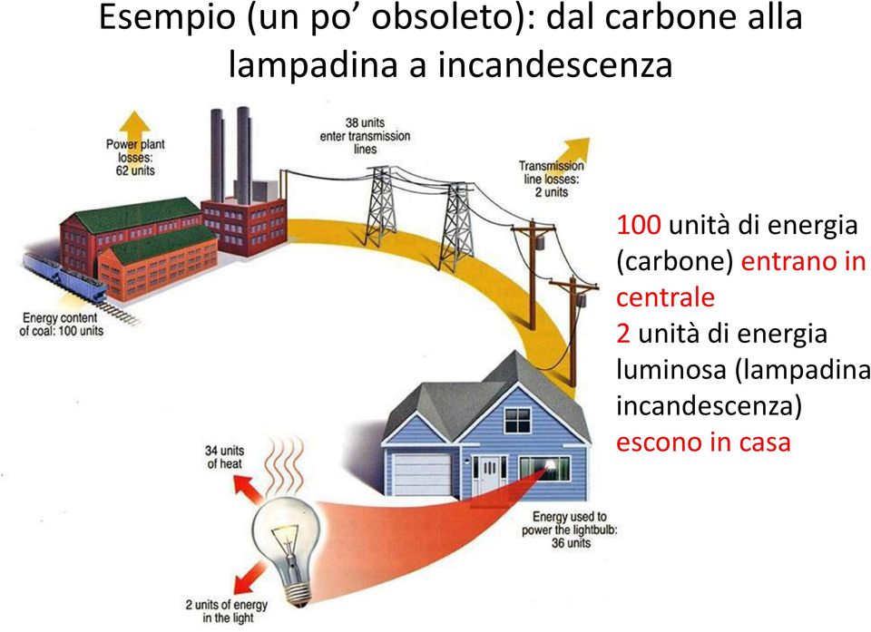 (carbone) entrano in centrale 2 unità di