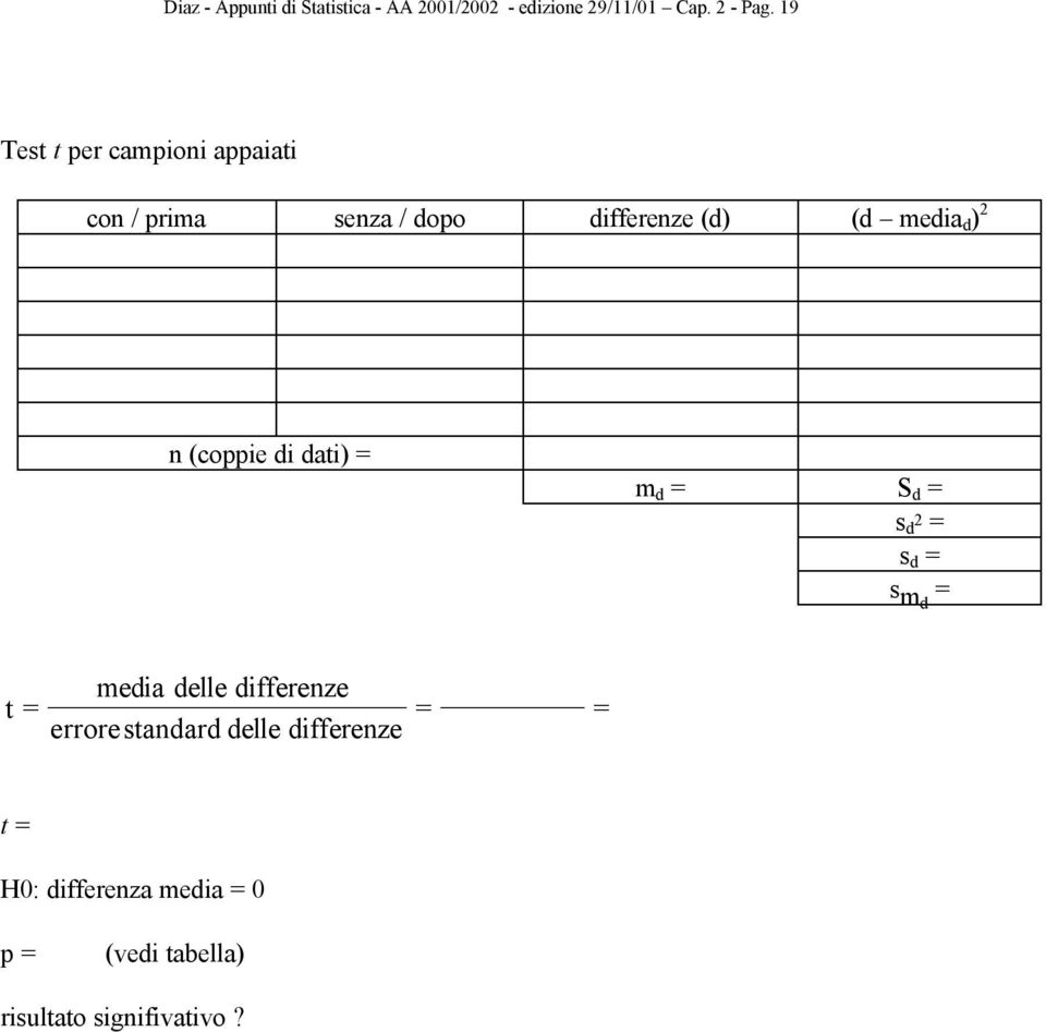 (coppie di dti) = m d = S d = s d 2 = s d = s md = t = medi delle differenze