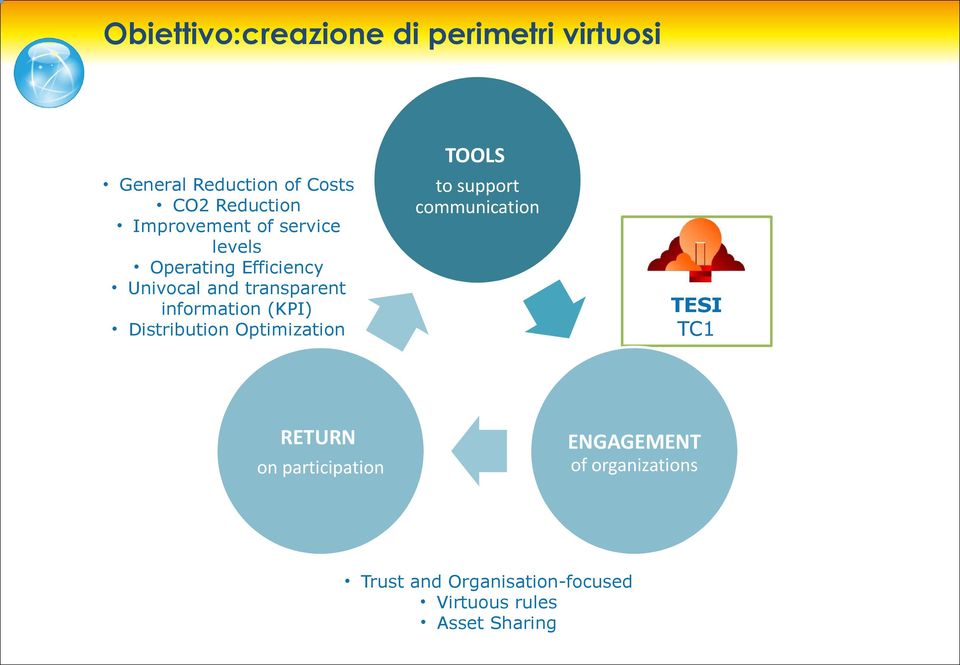 (KPI) Distribution Optimization TOOLS to support communication TESI TC1 RETURN on