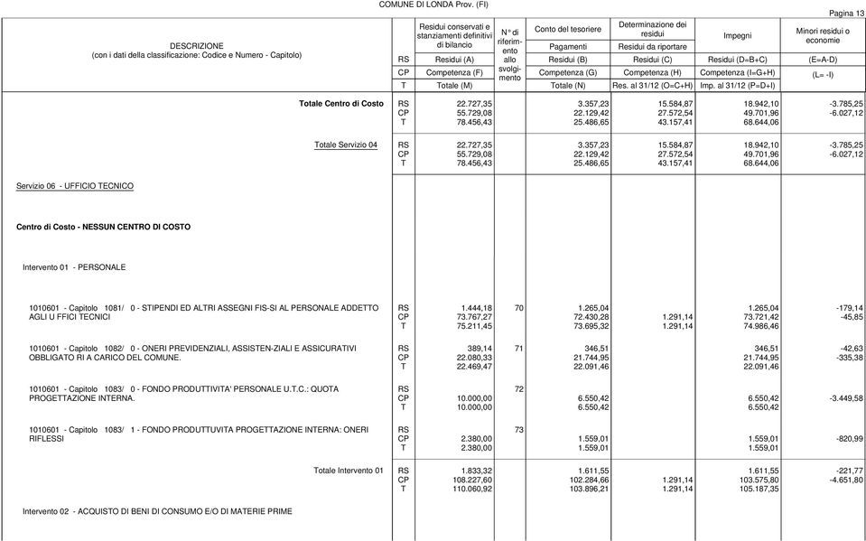 027,12 otale Servizio 04 22.727,35 55.729,08 78.