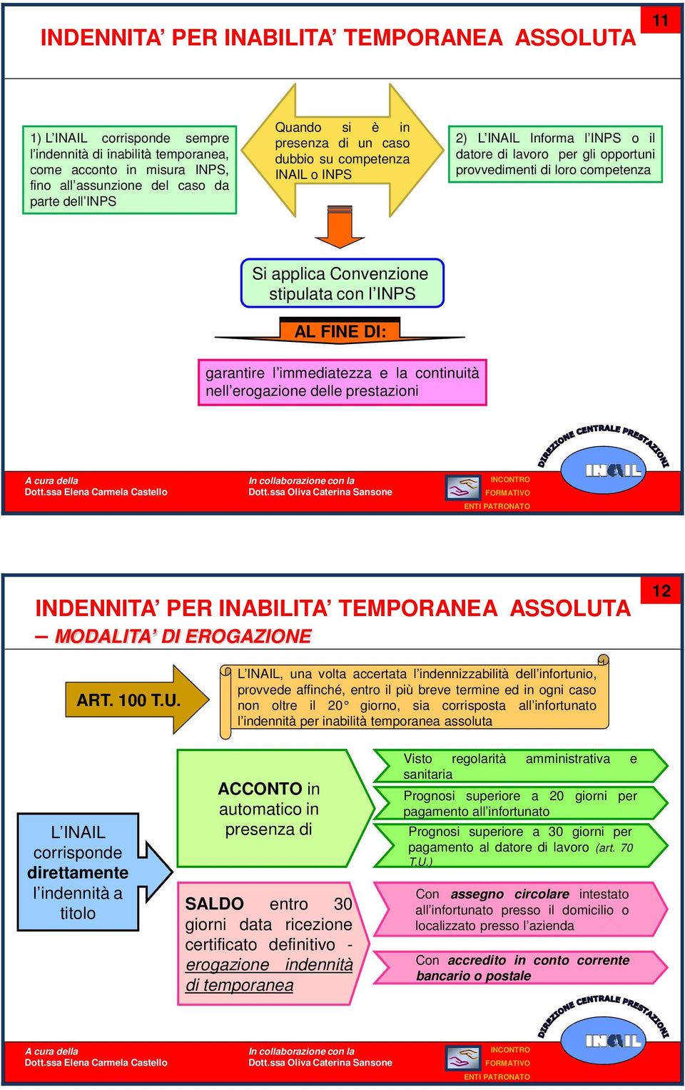 garantire l immediatezza e la continuità nell erogazione delle prestazioni NDENNTA PER NABLTA TEMPRANEA ASSLUT