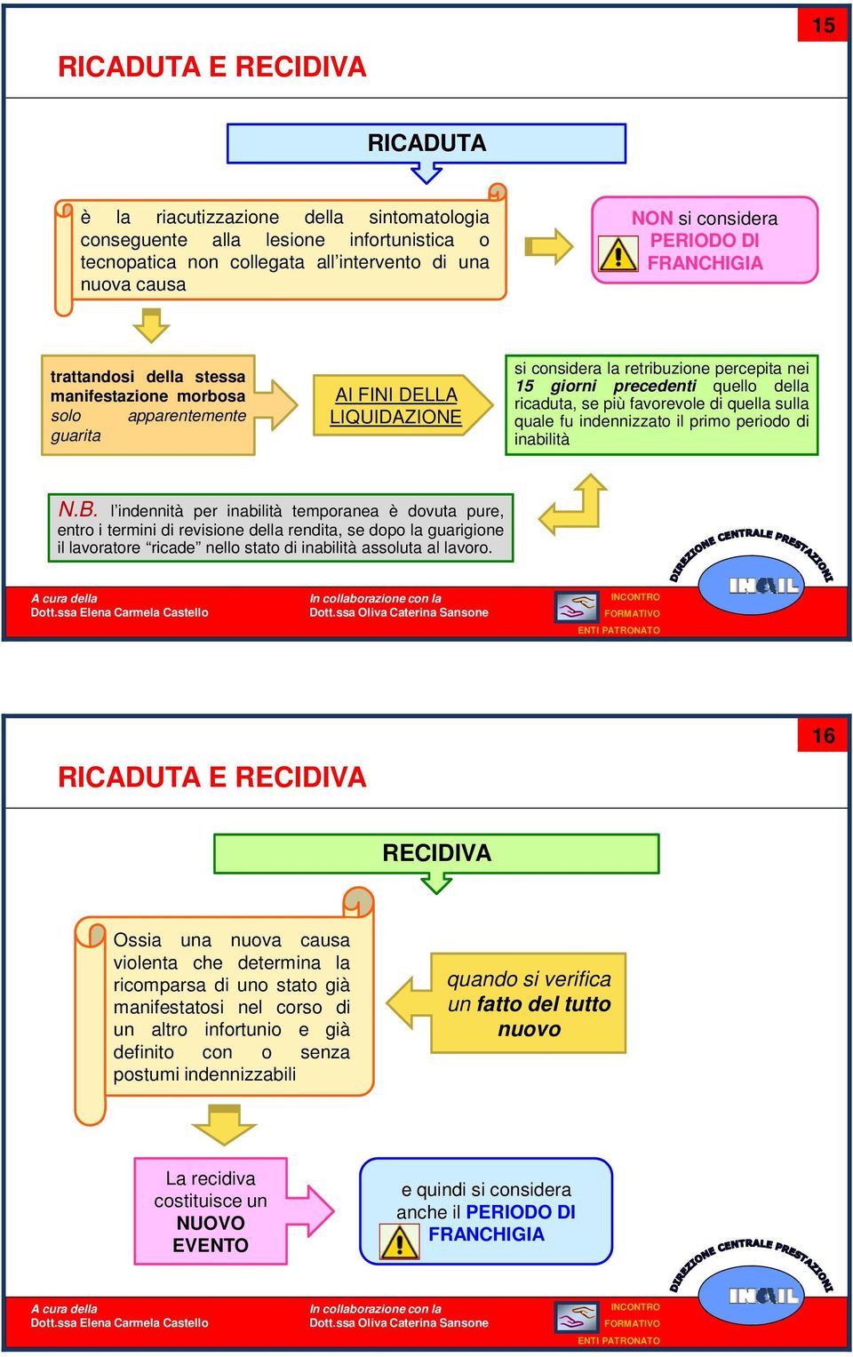 favorevole di quella sulla quale fu indennizzato il primo periodo di inabilità N.B.