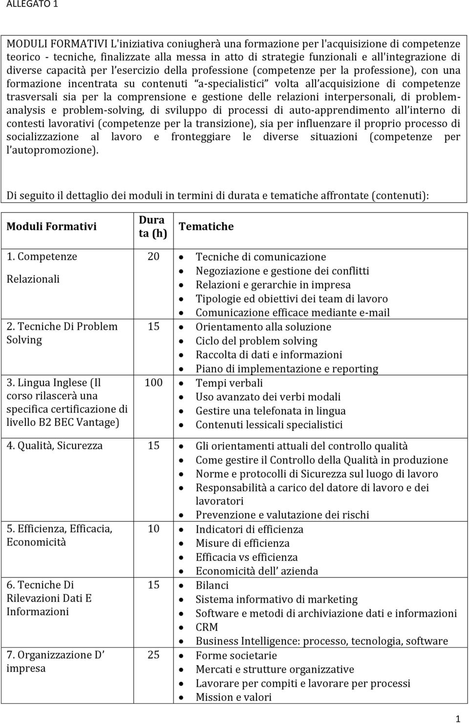 comprensione e gestione delle relazioni interpersonali, di problemanalysis e problem-solving, di sviluppo di processi di auto-apprendimento all interno di contesti lavorativi (competenze per la