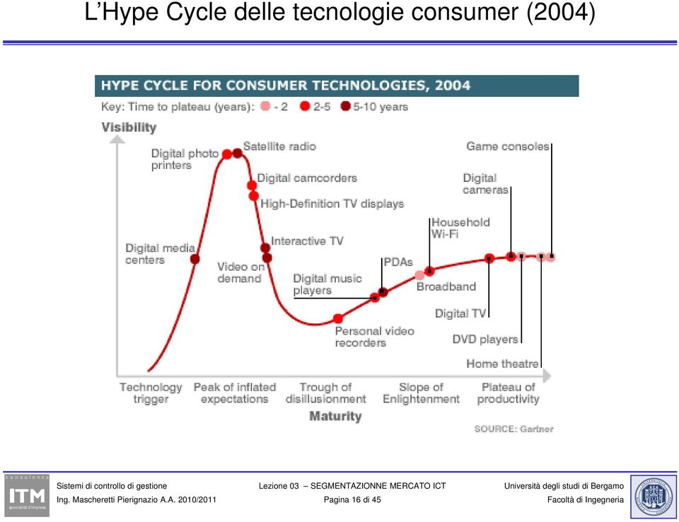 tecnologie