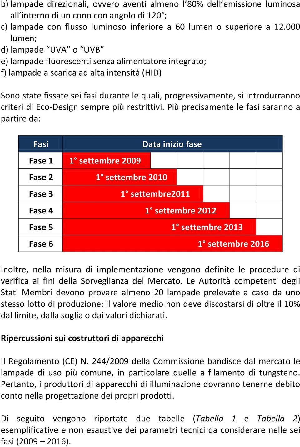 introdurranno criteri di Eco-Design sempre più restrittivi.