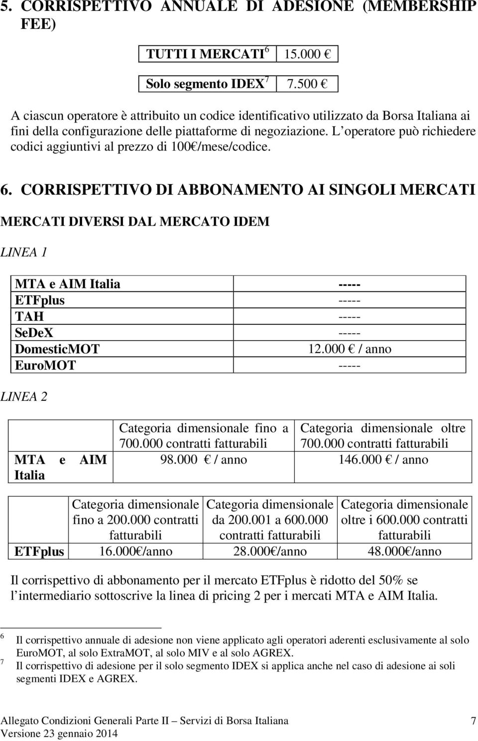 L operatore può richiedere codici aggiuntivi al prezzo di 100 /mese/codice. 6.