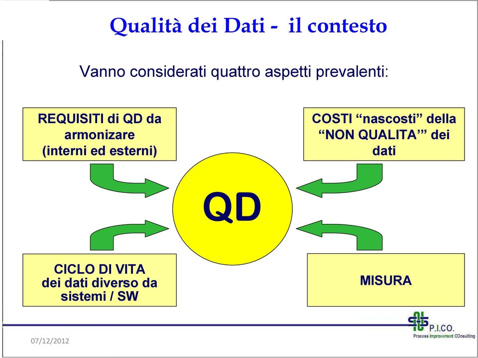 (interni ed esterni) COSTI nascosti della NON QUALITA