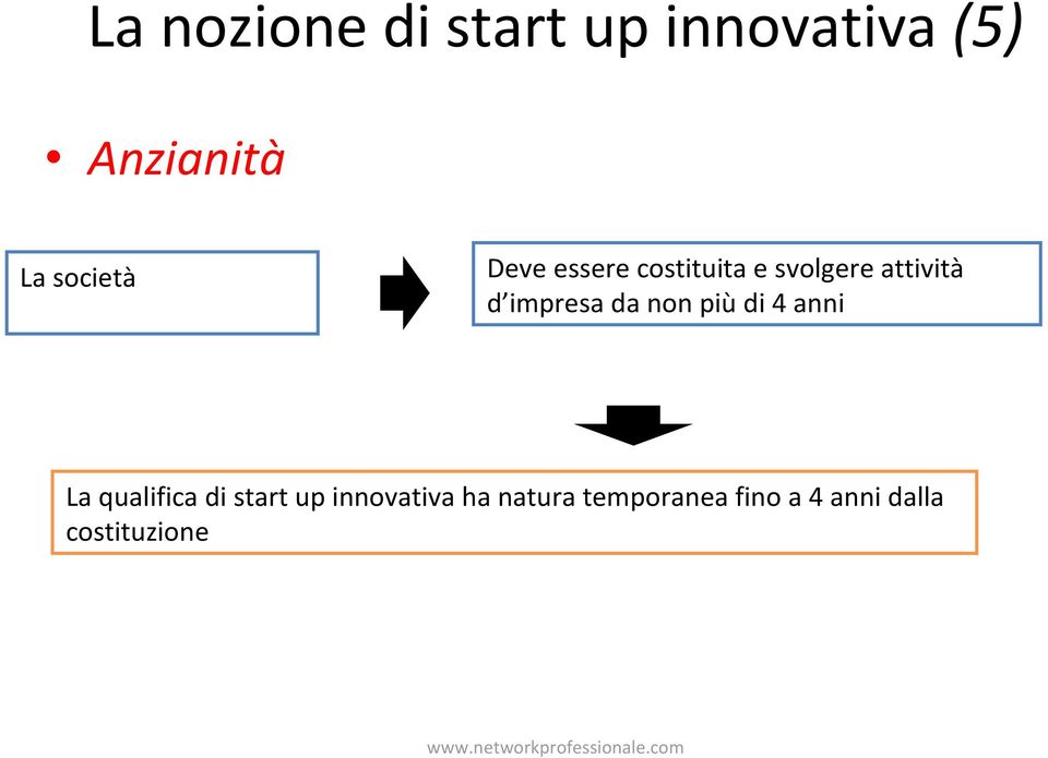 impresa da non piùdi 4 anni La qualifica di start up