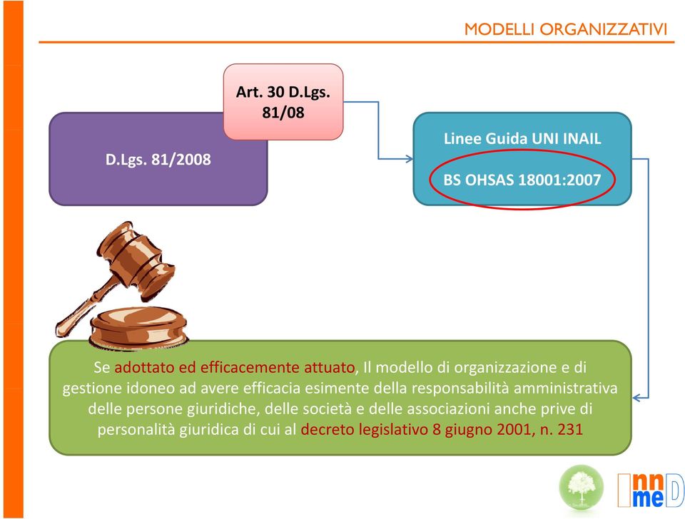 81/08 Linee Guida UNI INAIL BS OHSAS 18001:2007 Se adottato ed efficacemente attuato, Il modello di