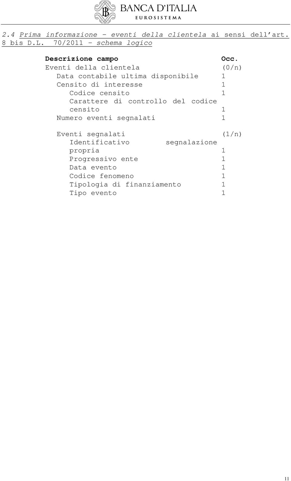 Eventi della clientela (0/n) Data contabile ultima disponibile 1 Censito di interesse 1 Codice censito 1