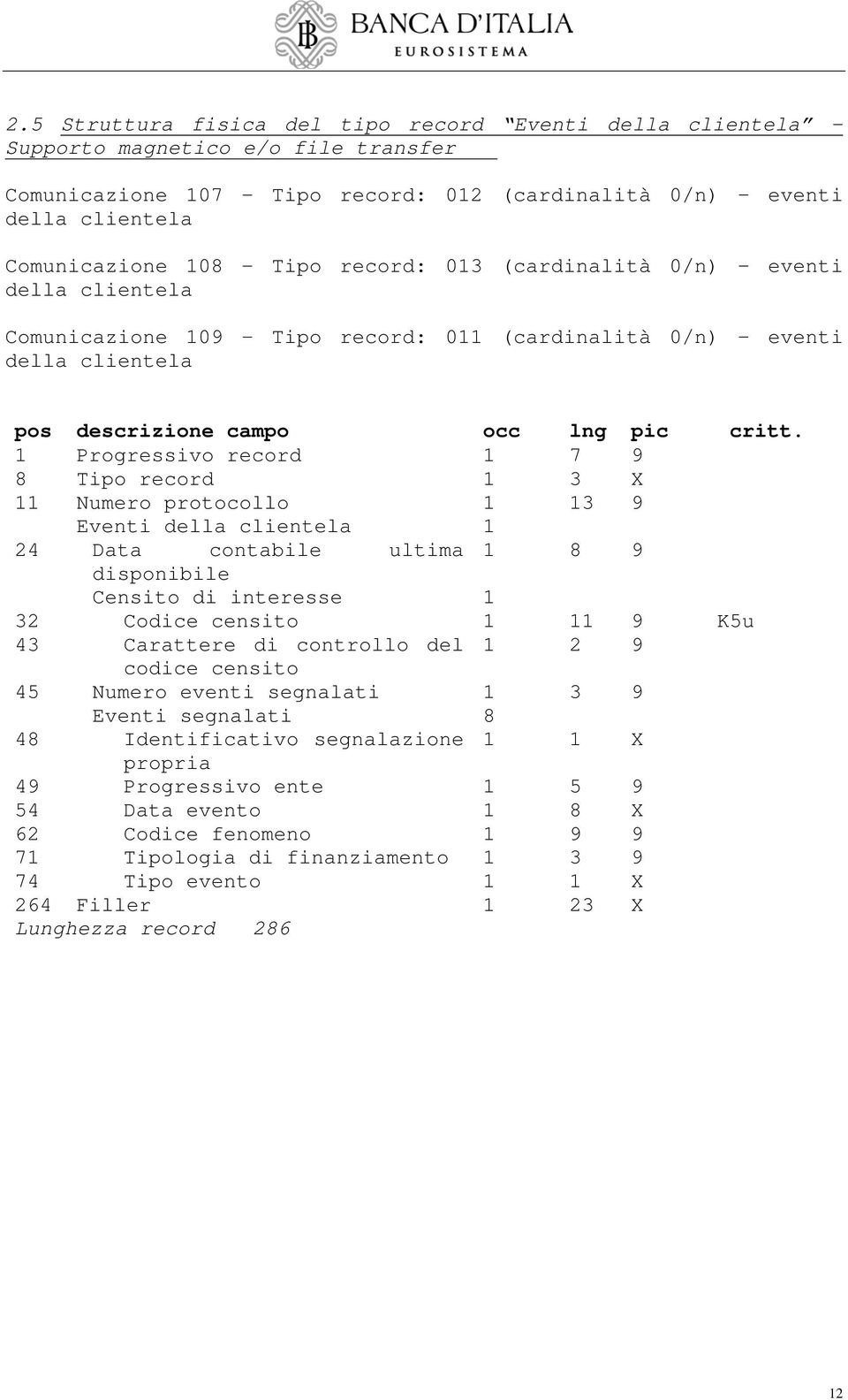 1 Progressivo record 1 7 9 8 Tipo record 1 3 X 11 Numero protocollo 1 13 9 Eventi della clientela 1 24 Data contabile ultima 1 8 9 disponibile Censito di interesse 1 32 Codice censito 1 11 9 K5u 43