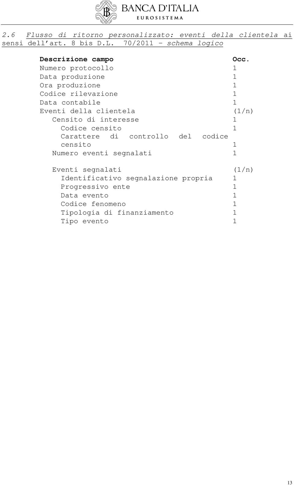 Numero protocollo 1 Data produzione 1 Ora produzione 1 Codice rilevazione 1 Data contabile 1 Eventi della clientela (1/n) Censito