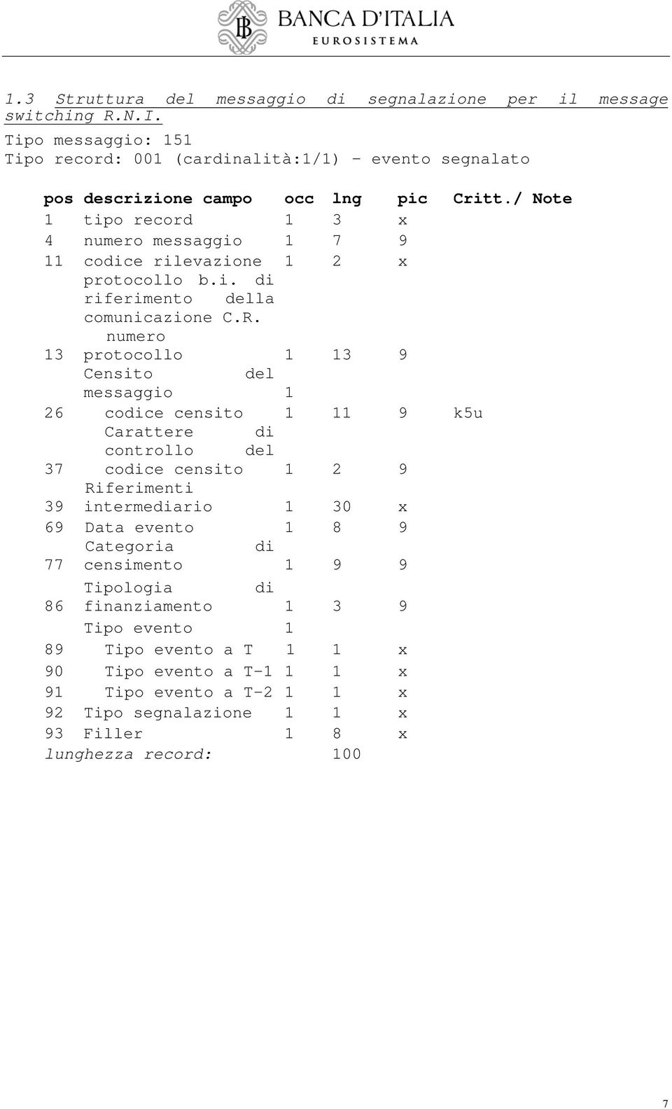 / Note 1 tipo record 1 3 x 4 numero messaggio 1 7 9 11 codice rilevazione 1 2 x protocollo b.i. di riferimento della comunicazione C.R.