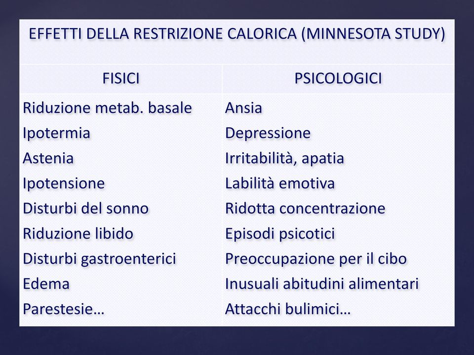 gastroenterici Edema Parestesie PSICOLOGICI Ansia Depressione Irritabilità, apatia Labilità