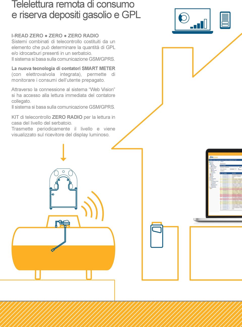 La nuova tecnologia di contatori SMART METER (con elettrovalvola integrata), permette di monitorare i consumi dell utente prepagato.