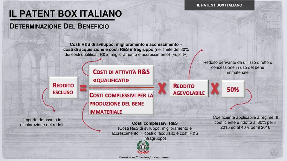 bene immateriale Importo detassato in dichiarazione dei redditi Costi complessivi R&S (Costi R&S di sviluppo, miglioramento e accrescimento +