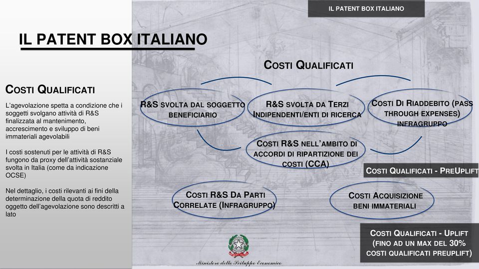 INDIPENDENTI/ENTI DI RICERCA COSTI R&S NELL AMBITO DI ACCORDI DI RIPARTIZIONE DEI COSTI (CCA) COSTI DI RIADDEBITO (PASS THROUGH EXPENSES) INFRAGRUPPO COSTI QUALIFICATI - PREUPLIFT Nel dettaglio, i