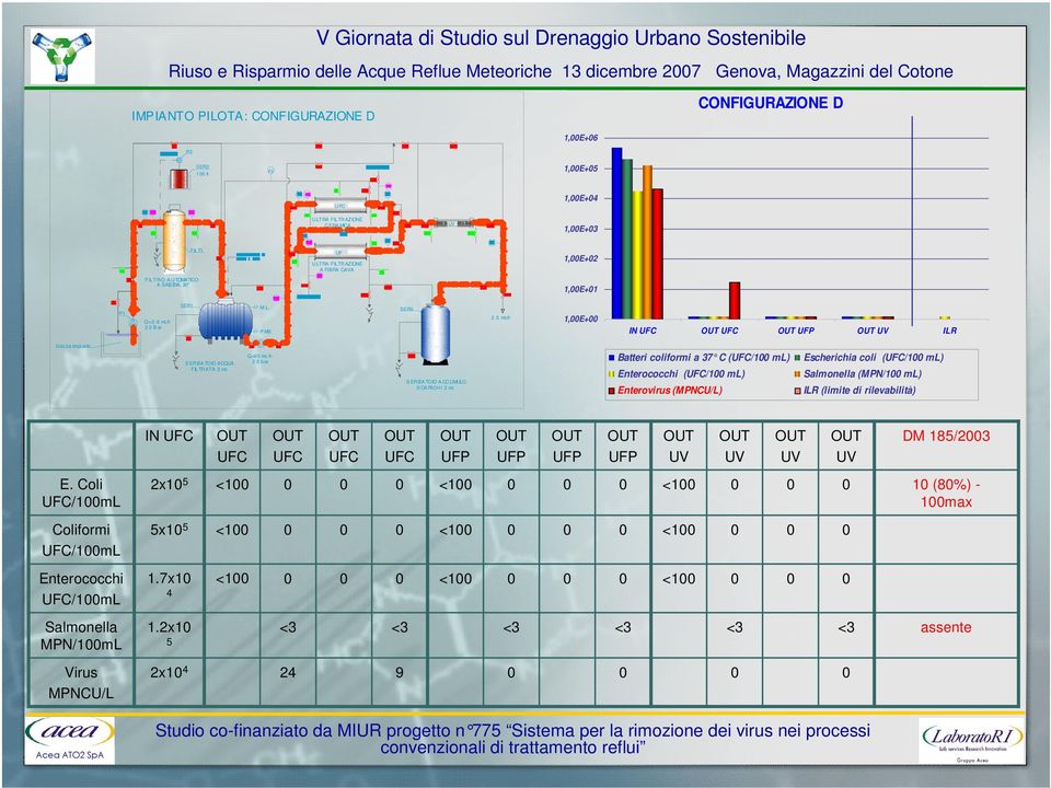 5 mc/h 1,E+ IN ILR Usc ita impianto S ERBA TOIO ACQUA FILTRATA 3 mc Q=6 mc /h.